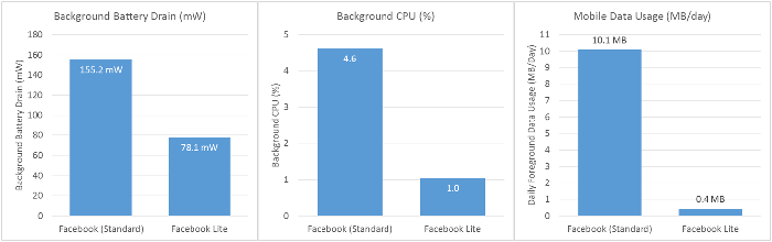 FB-Lite---Performance-Comparison