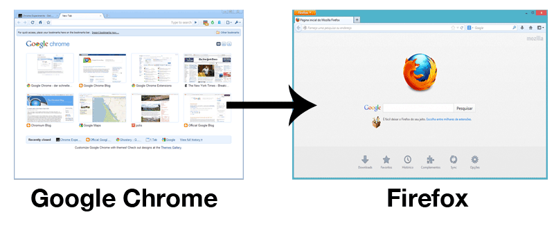 Open Current Tab of Chrome in Firefox with Keyboard Shortcut [Mac OS X]