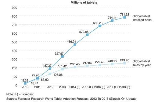 tabletdeath-forrester tabletdeath-forrester