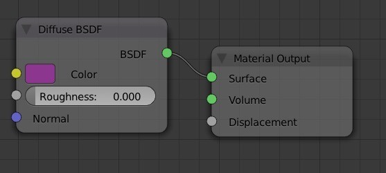 blender-textures-default-diffuse-nodes blender-textures-default-diffuse-nodes