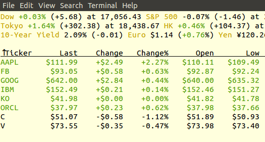 mop-group-stocks-profit-loss