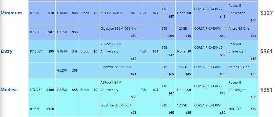 buildingtipsntricks-logical