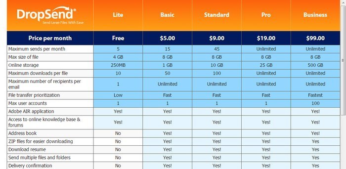 Share Large Files Website - DropSend