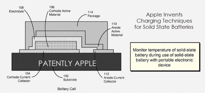 apple patent possibilities - solid state battery