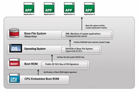 BlackBerry Linux Kernel BlackBerry Linux Kernel