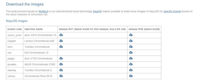 nayuos-images nayuos-images