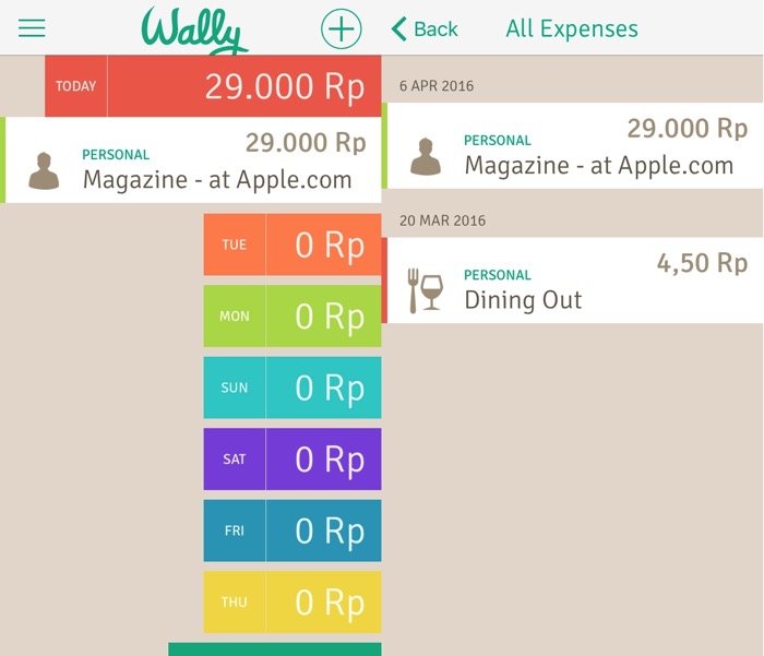 Wally -mte- daily n all expenses