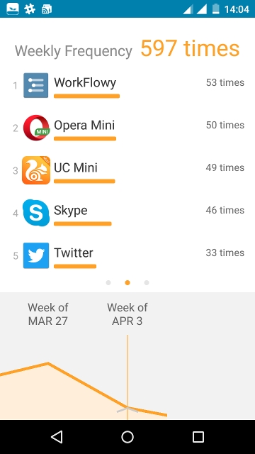 smartphone-addiction-apps-quality-time smartphone-addiction-apps-quality-time