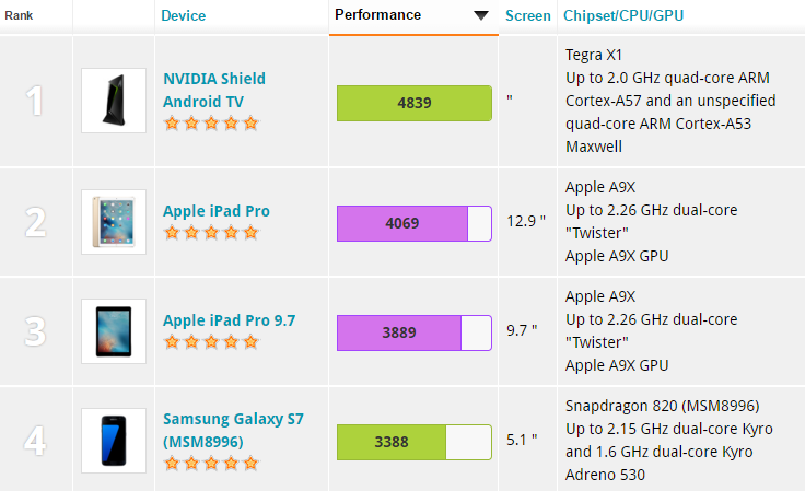 mobilechipsets-futuremark mobilechipsets-futuremark