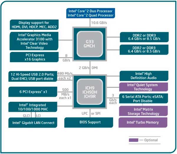 mobilechipsets-inteldesktop mobilechipsets-inteldesktop