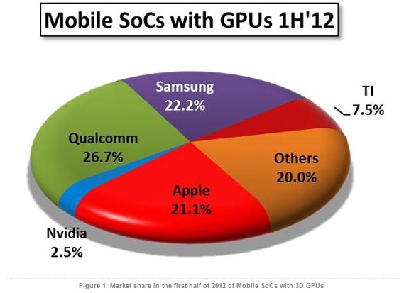mobilechipsets-manufacturermarketshare mobilechipsets-manufacturermarketshare