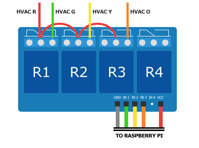 raspberrypi-projects-pi-thermostat
