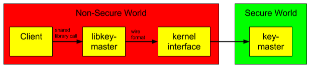 howsecureisandroidn-hardwarebackedkeystore