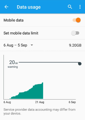 Data_Usage Data_Usage