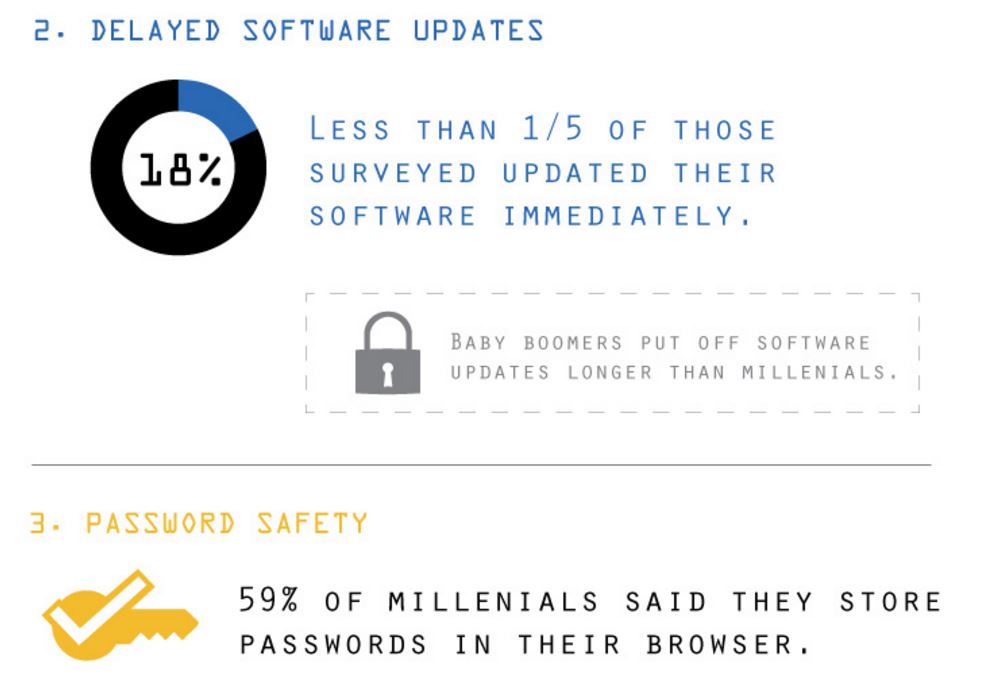 Medical record security tips - cyber security infographic