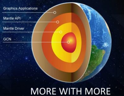 newgpuarchitectures-mantle