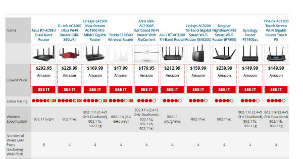 saving on internet - PC Mag router guide saving on internet - PC Mag router guide