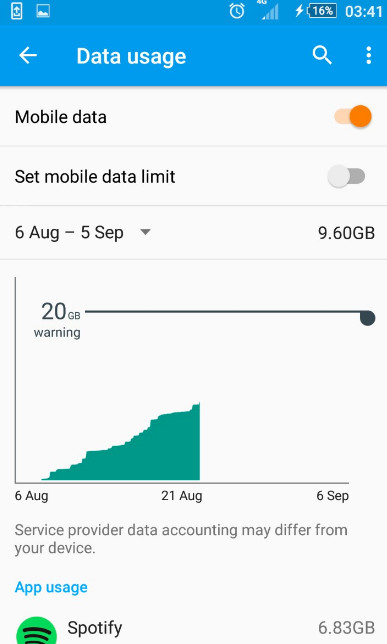 Android Data-Usage