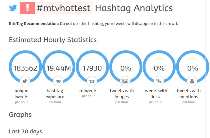 chrome-trends-ritetag-analytics