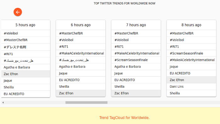 chrome-trends-trends24