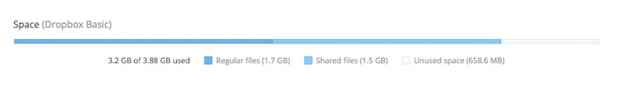 dropbox-tidy-share-distribution