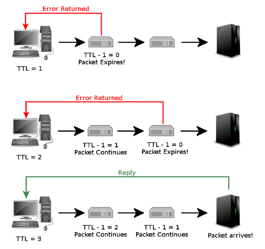 traceroute-diagram-example
