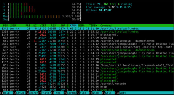 command-line-htop-system-process-monitoring