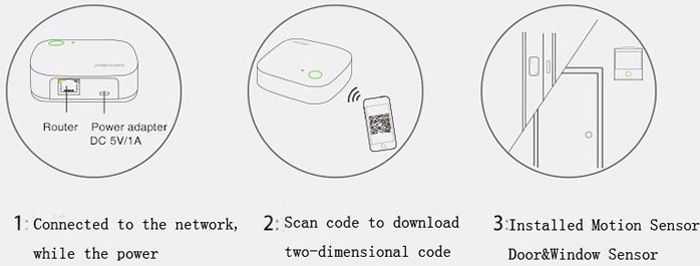 Orvibo Smart Home Kit user guide.