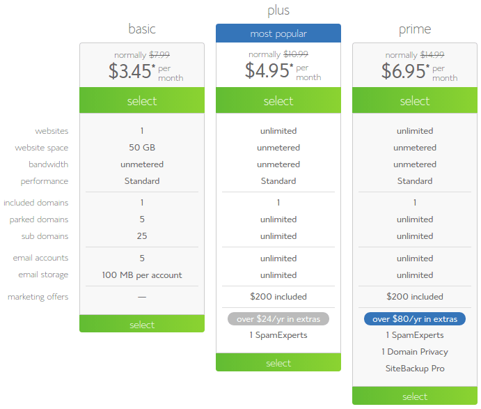 Bluehost shared hosting plans. Bluehost shared hosting plans.