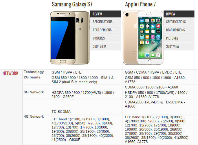 compare-phones-gsm-comparison