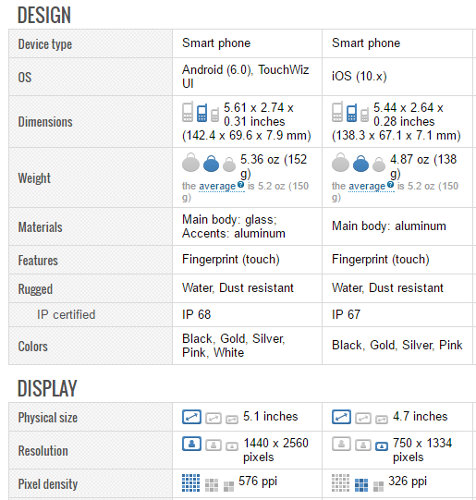 compare-phones-phone-arena-details