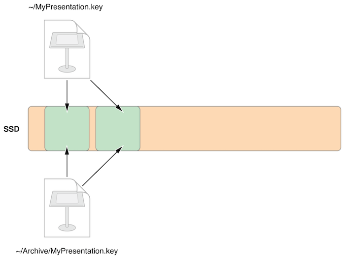 apfs-cloning apfs-cloning