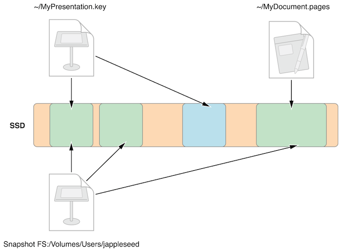 apfs-snapshots apfs-snapshots