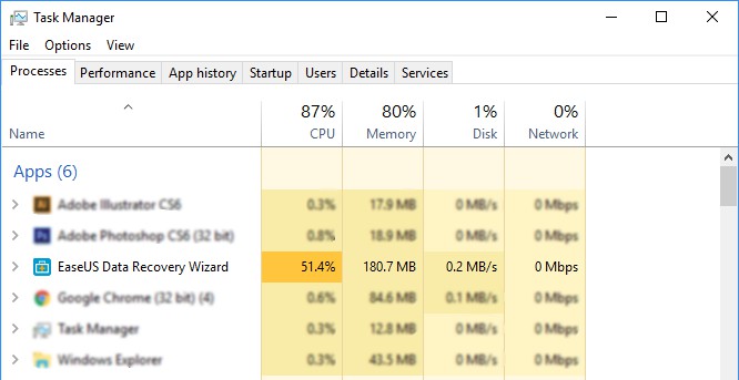 EaseUS Data Recovery Software CPU-intensive.