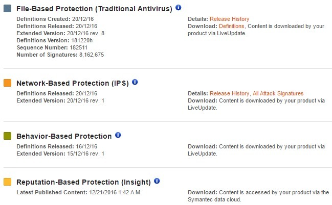 Zero-Day-Definitions