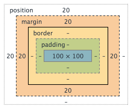google chrome inspect element box model 2
