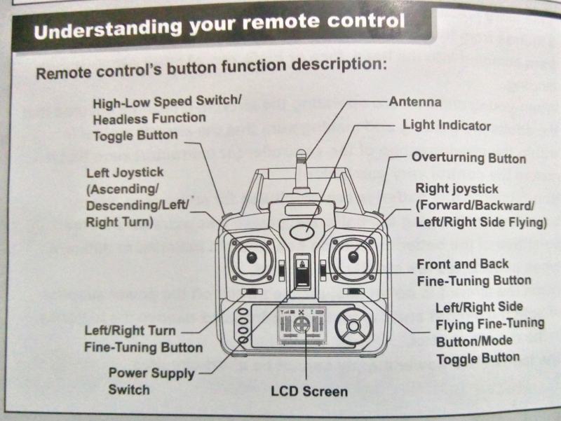 syma-drone-remote-control-usage