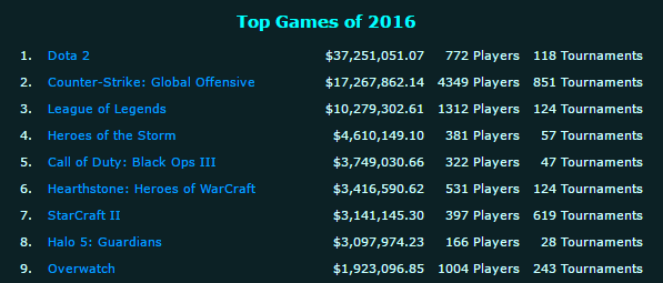 esports-fad-or-next-big-thing-trend