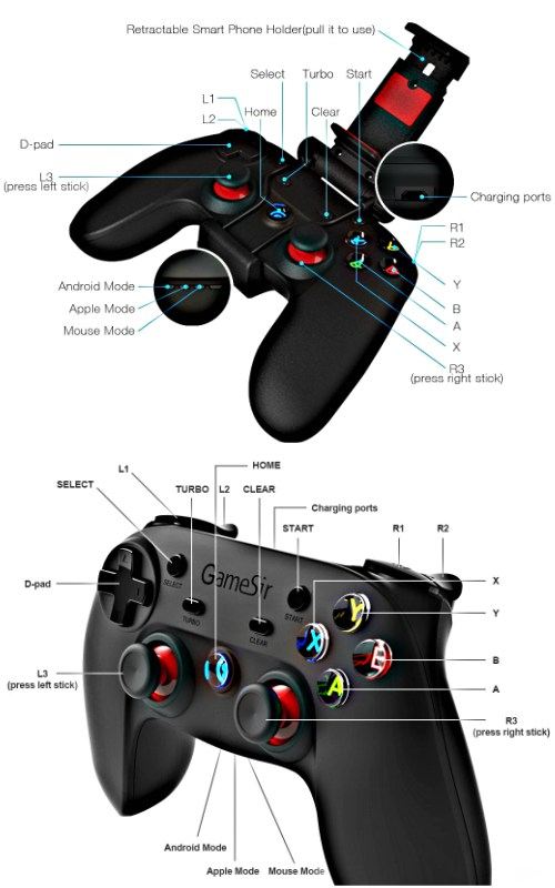 gamesir-g3s-gamepad-diagram