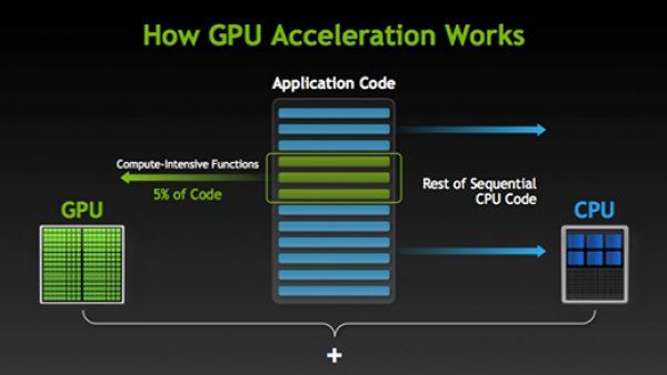 hardware-acceleration-explained-gpu