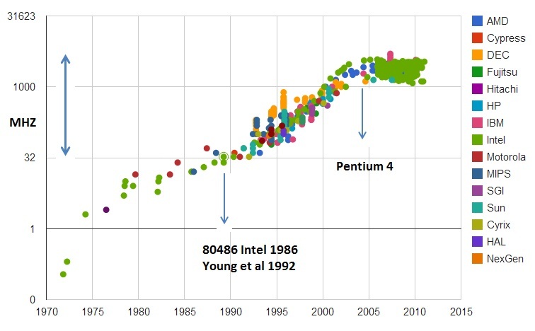 prominent-gaming-myths-cpu-frequency