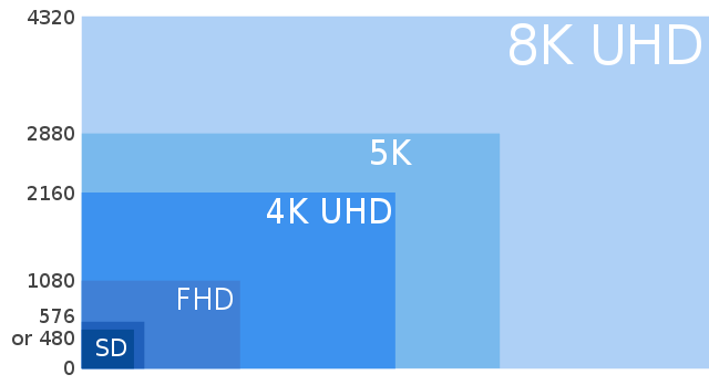prominent-gaming-myths-upscaling-resolution