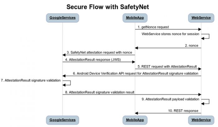safetynet-explained-safetynet