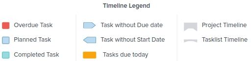 taskworld-timeline-legend taskworld-timeline-legend
