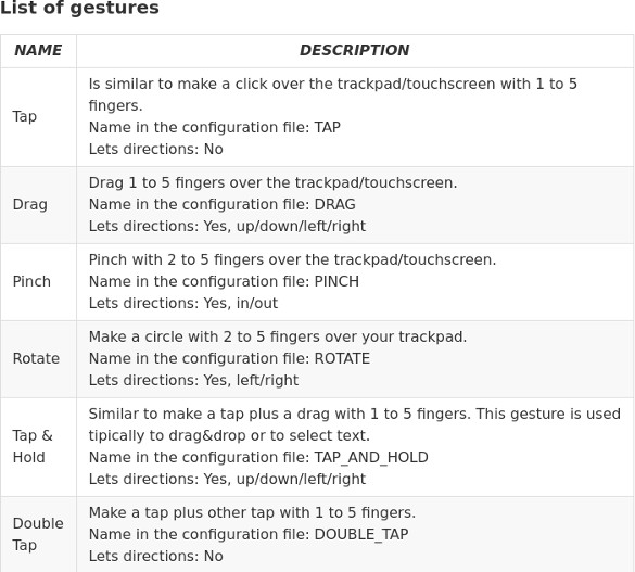touchegg-gestures-list touchegg-gestures-list