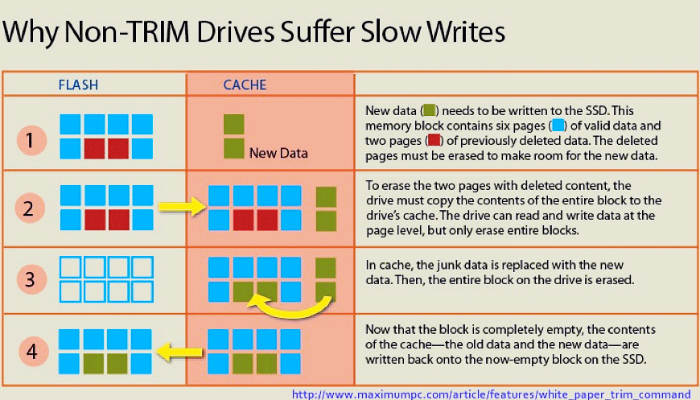 trimforce-mac-ssd-diagram trimforce-mac-ssd-diagram