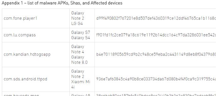 preinstalled-malware-devices