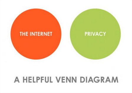 fccregulation-privacy