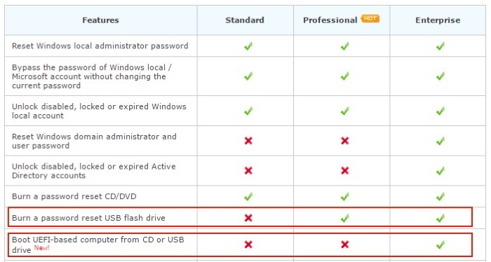 unlock-windows-features