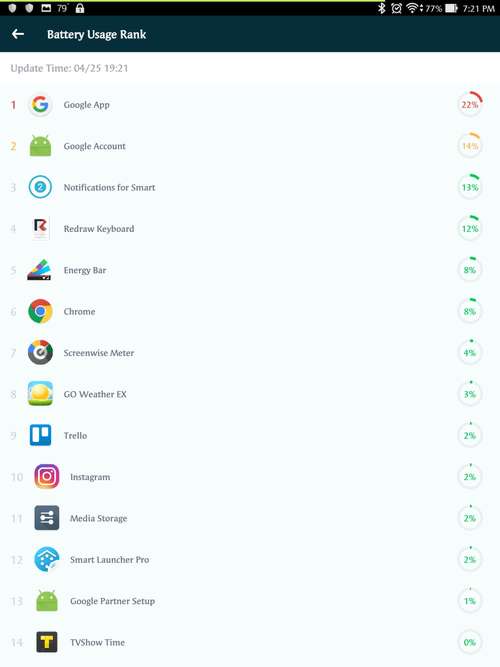 power-security-battery-usage-rank